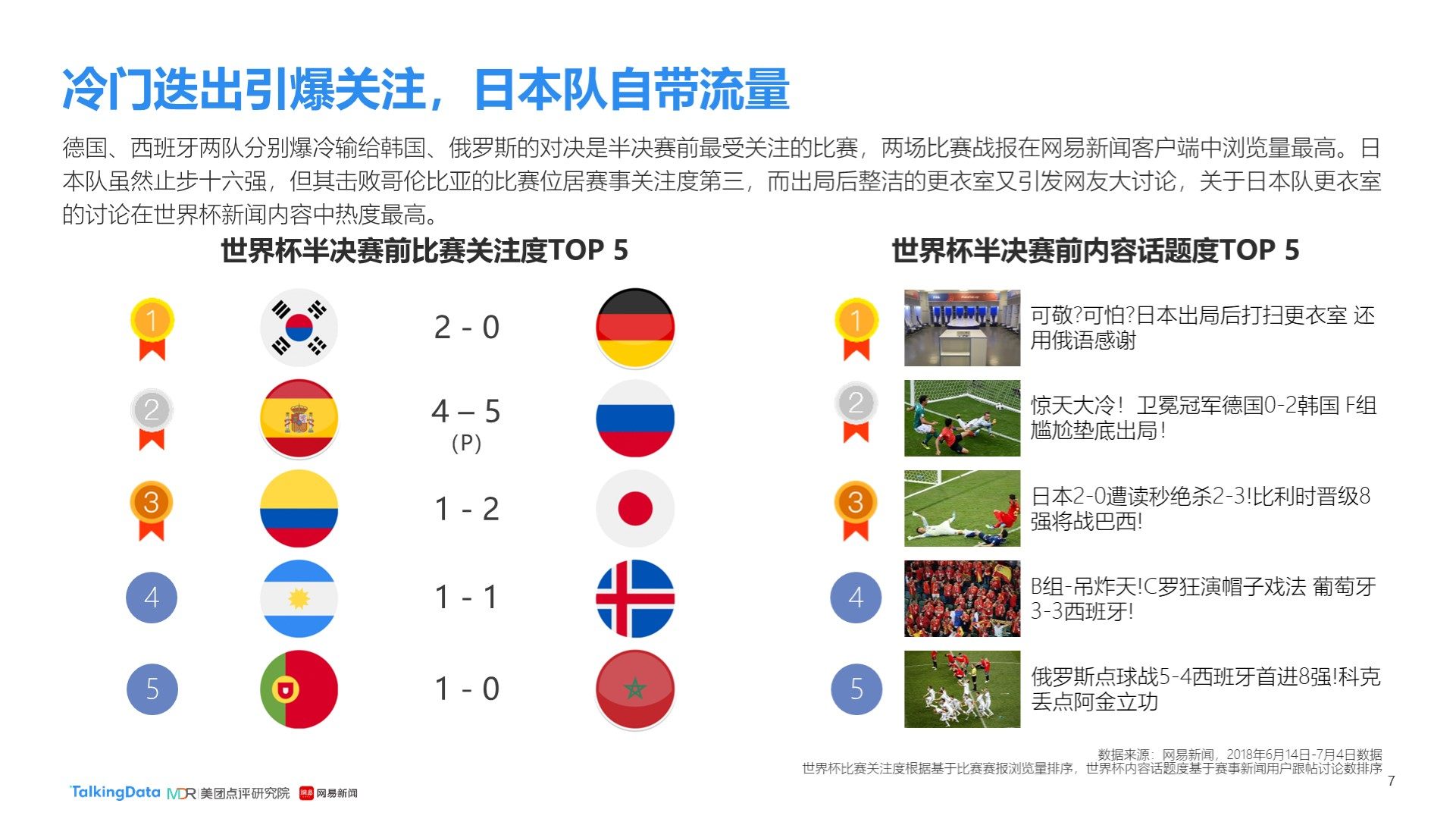实积累密