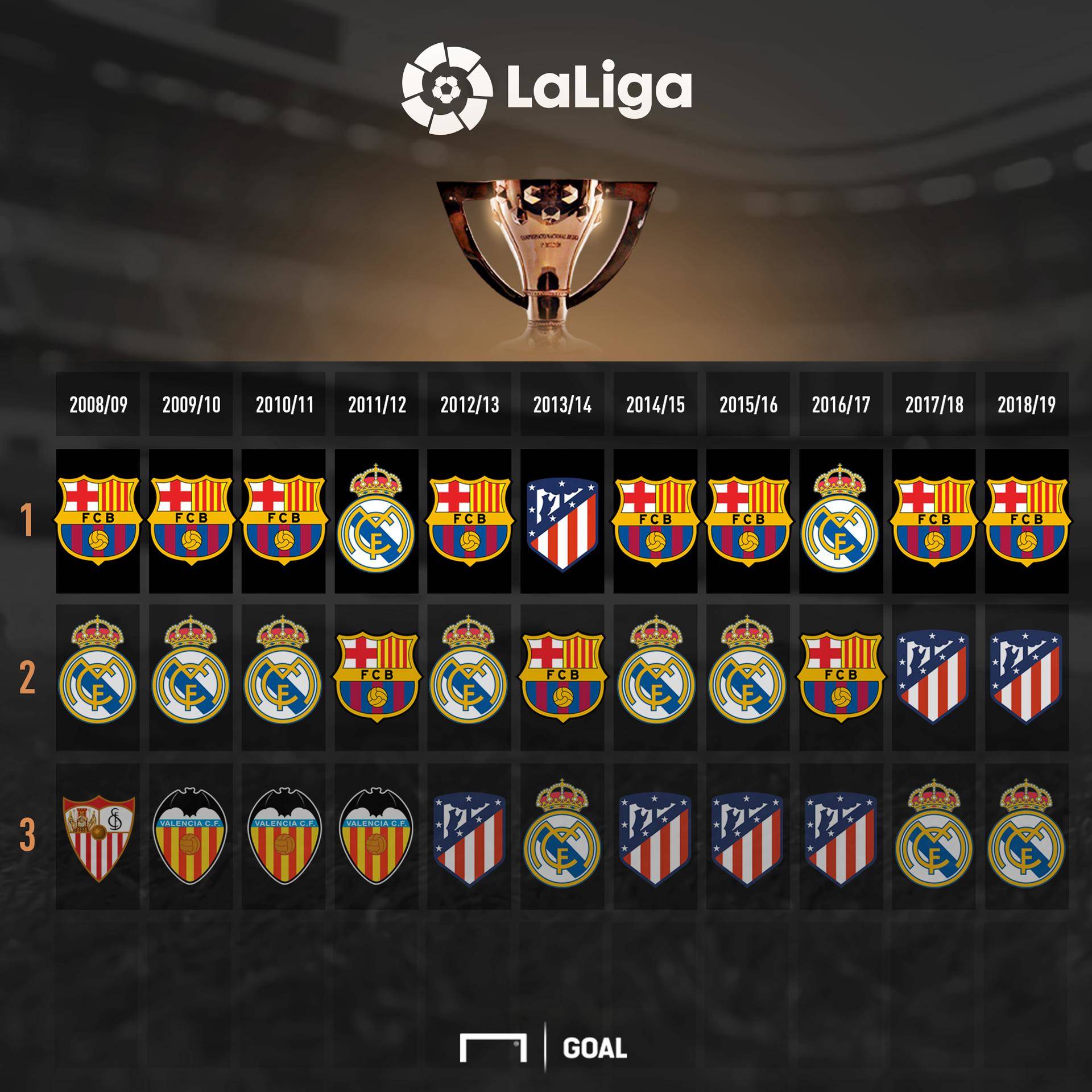 对于球迷而 对于球迷而