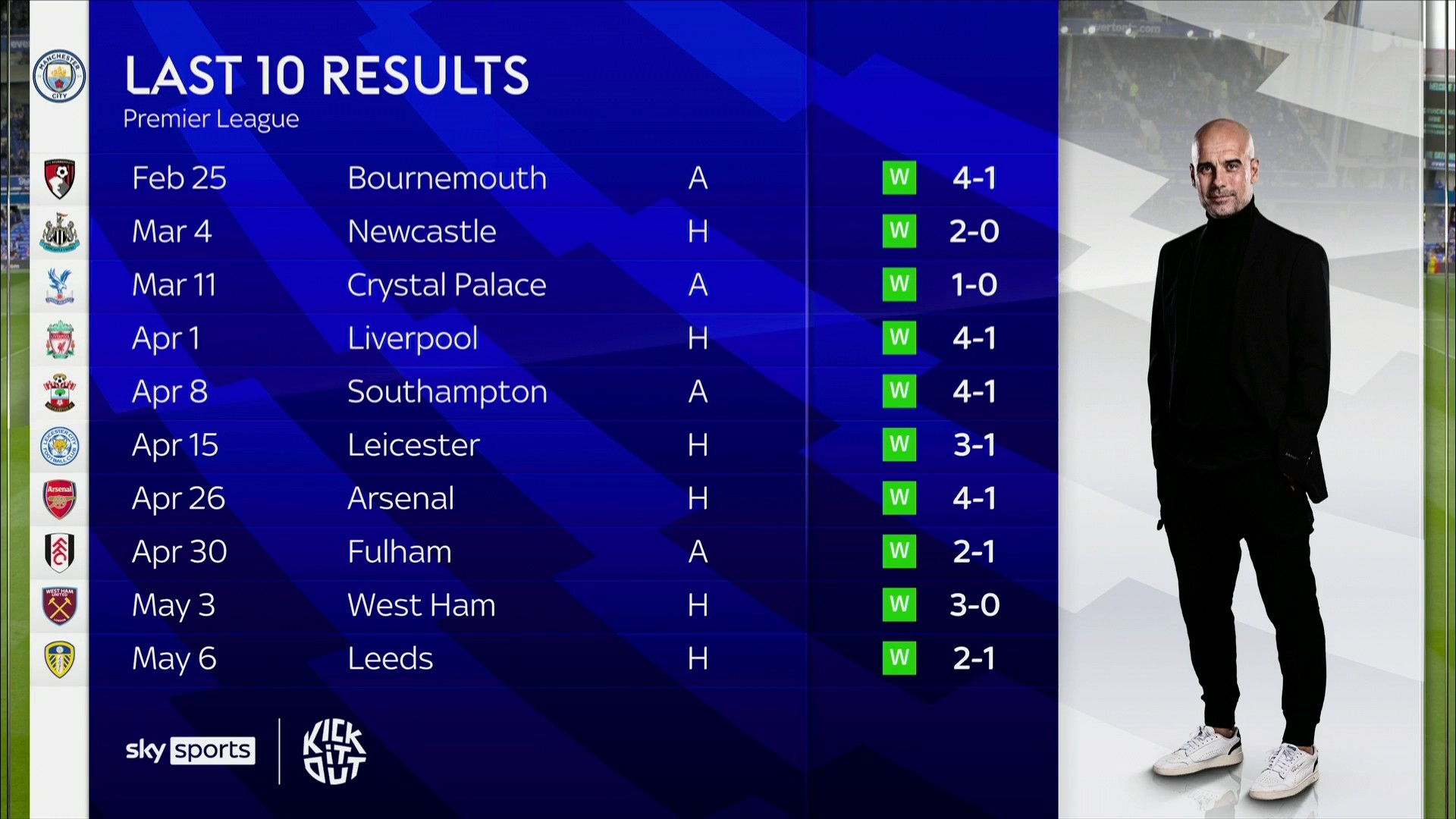 访时所说 访时所说